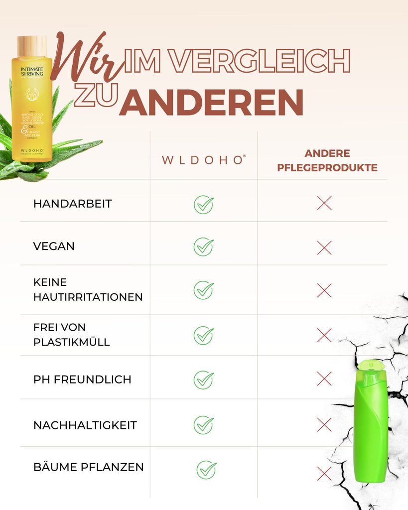 Erboristeria Magentina Engelsöl – Massageöl, 500 Ml, Für Körper Und Aromatherapie